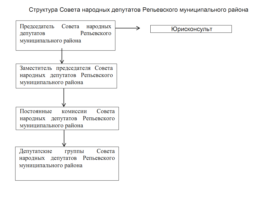 Структура2.