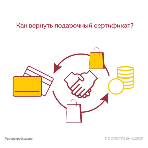 Как вернуть подарочный сертификат?. Как вернуть подарочный сертификат?.