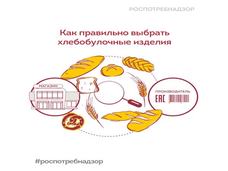 Хлебобулочные изделия: правила выбора. Хлебобулочные изделия: правила выбора.